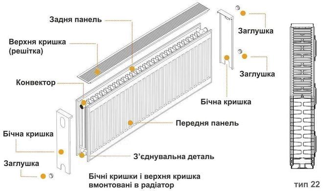 Радіатор сталевий панельний KALDE 22 бок 400х2500