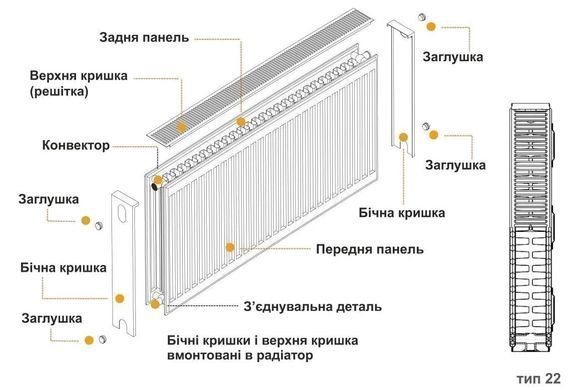 Радіатор сталевий панельний KALDE 22 бок 500х2500